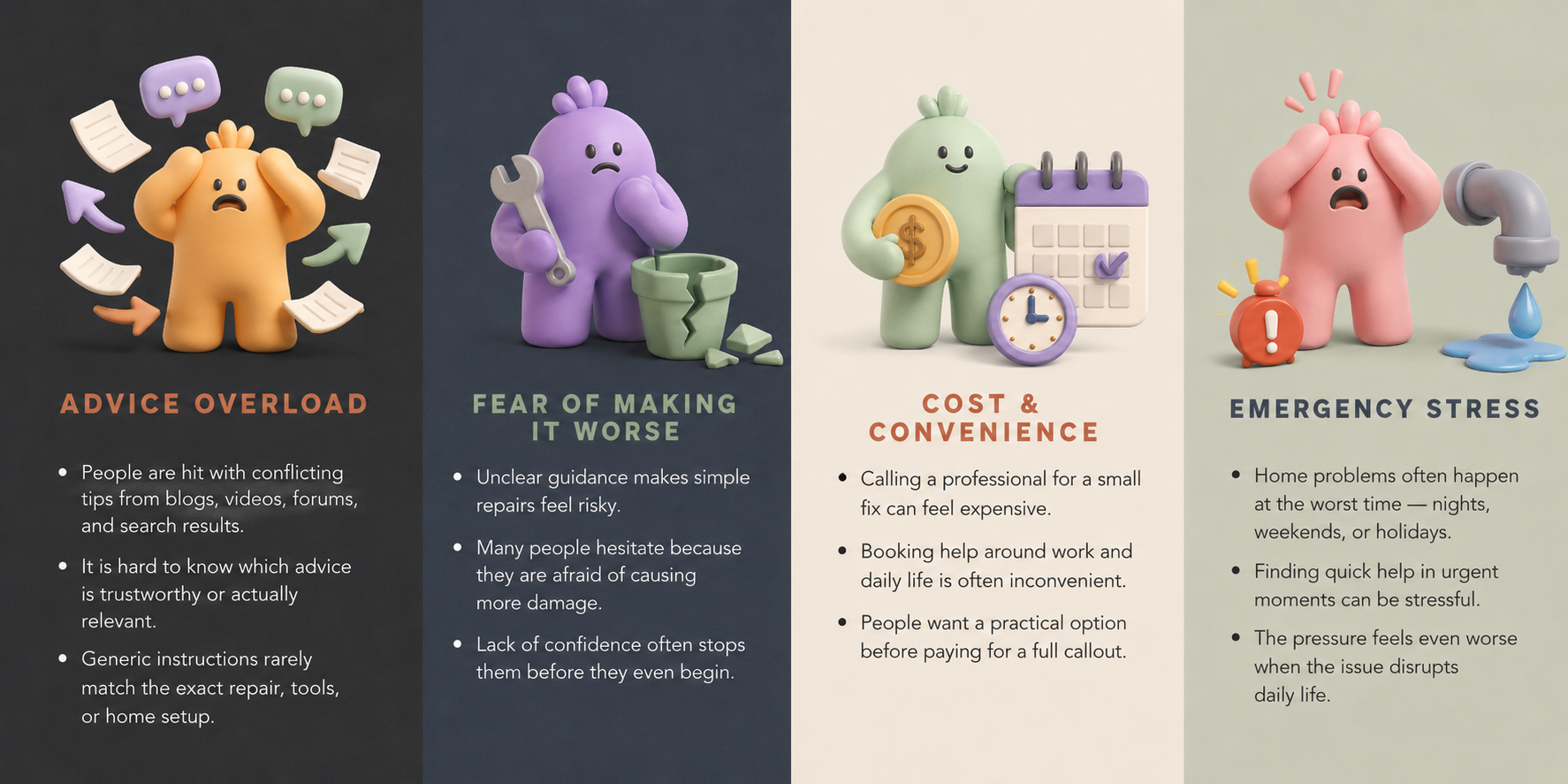 Diagram of four DIY pain points — advice overload, fear of making it worse, cost and convenience, and emergency stress